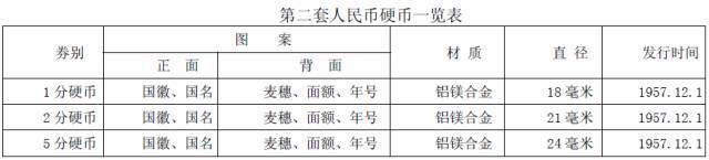你知道硬幣哪邊是正面嗎？