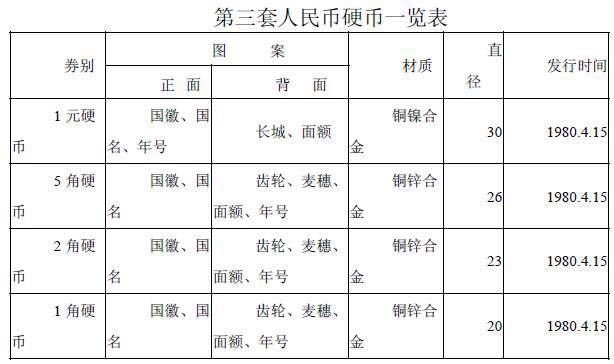 你知道硬幣哪邊是正面嗎？
