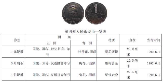 你知道硬幣哪邊是正面嗎？