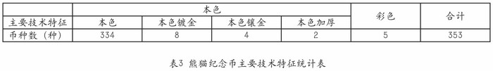 圖片點(diǎn)擊可在新窗口打開查看