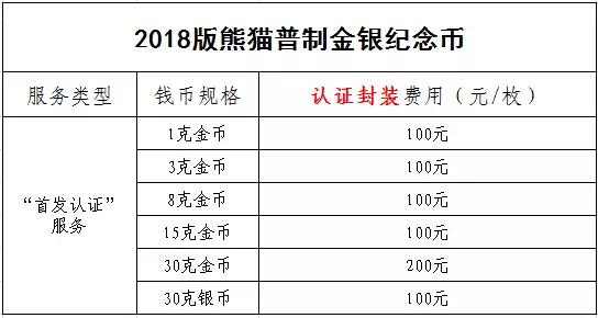 中金國(guó)衡上海送評(píng)中心開(kāi)始預(yù)約2018年熊貓金銀幣“首發(fā)認(rèn)證”?。?！