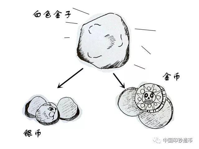 銅合金硬幣中含金？你們想多了……