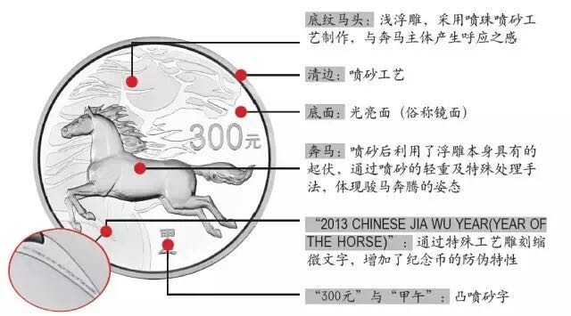 生肖狗年金銀幣上的防偽微縮文字你發(fā)現(xiàn)了嗎？