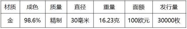 重磅！2018世界硬幣大獎“終極大獎”揭曉