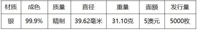重磅！2018世界硬幣大獎“終極大獎”揭曉
