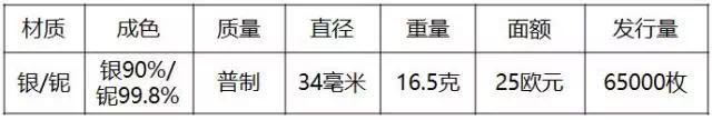 重磅！2018世界硬幣大獎“終極大獎”揭曉