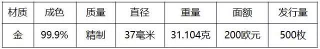 重磅！2018世界硬幣大獎“終極大獎”揭曉