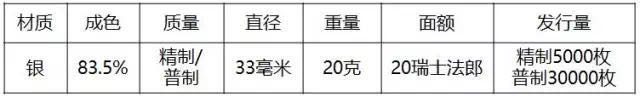 重磅！2018世界硬幣大獎“終極大獎”揭曉