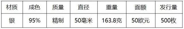重磅！2018世界硬幣大獎“終極大獎”揭曉