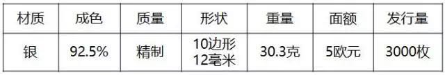 重磅！2018世界硬幣大獎“終極大獎”揭曉