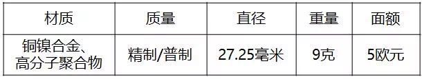 重磅！2018世界硬幣大獎“終極大獎”揭曉