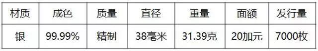 重磅！2018世界硬幣大獎“終極大獎”揭曉