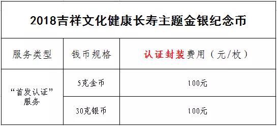 公告丨2018吉祥文化健康長(zhǎng)壽主題金銀紀(jì)念幣“首發(fā)認(rèn)證”今日9:00準(zhǔn)時(shí)開(kāi)約！