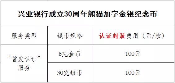 公告丨興業(yè)銀行成立30周年熊貓加字金銀紀(jì)念幣“首發(fā)認(rèn)證”開約！