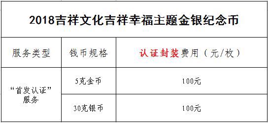 公告丨2018吉祥文化吉祥幸福主題金銀紀念幣“首發(fā)認證”今日9:00準時開約！