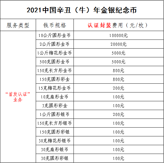 公告丨2021中國辛丑（牛）年金銀紀(jì)念幣“首發(fā)認證”開始預(yù)約